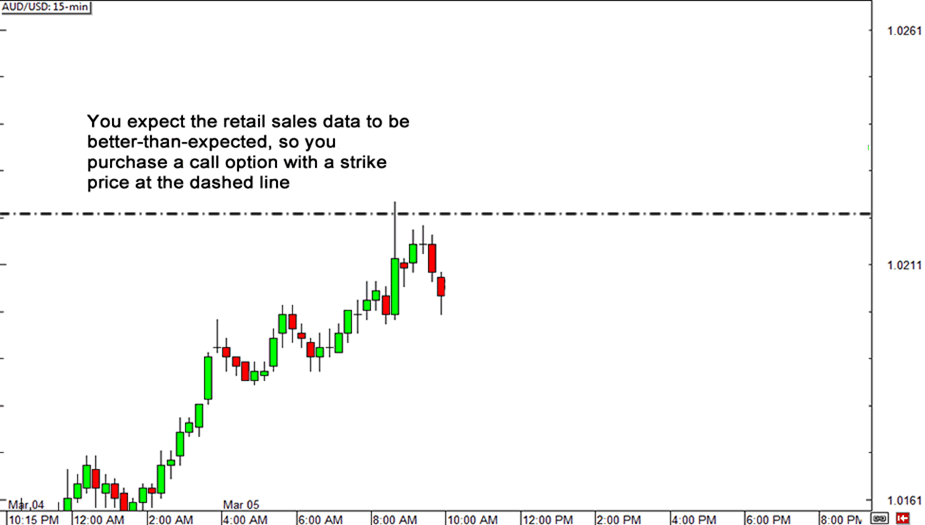 Binary Options