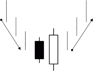 Bullish Engulfing Pattern