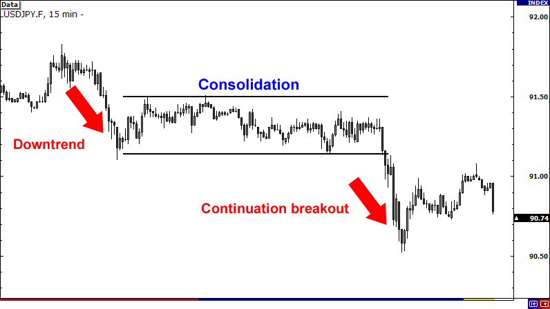 Breakout