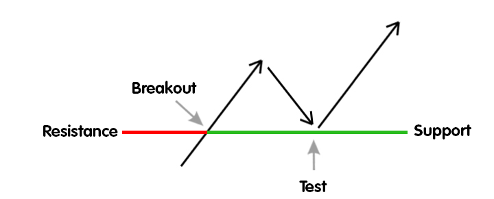 Breakout