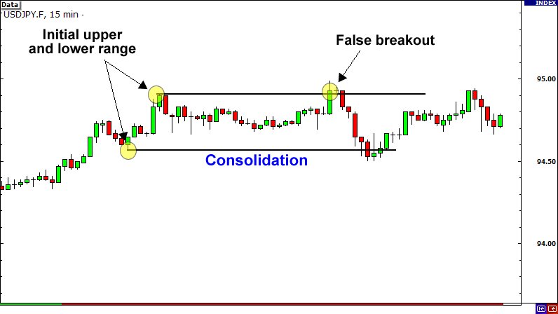 Breakout